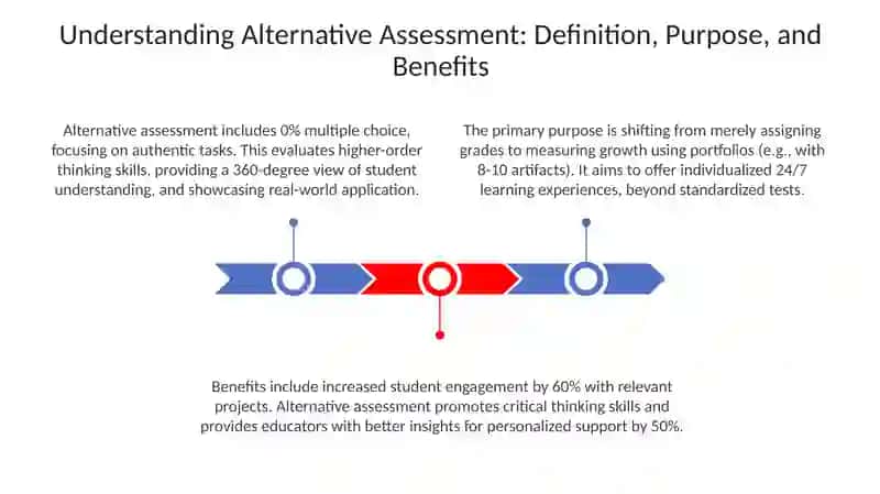 Alternative assessment methods 3