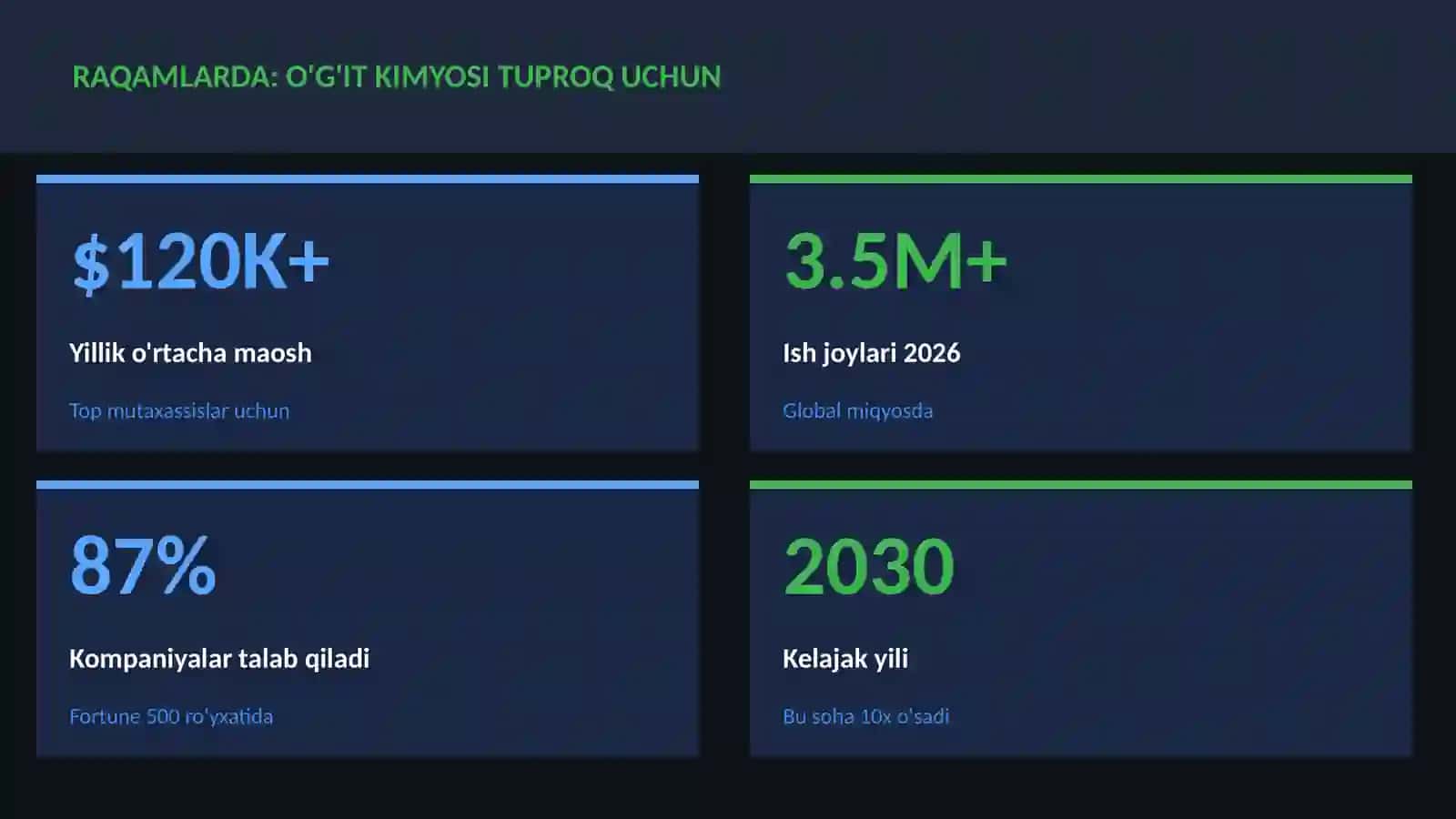O'g'it kimyosi tuproq uchun 3