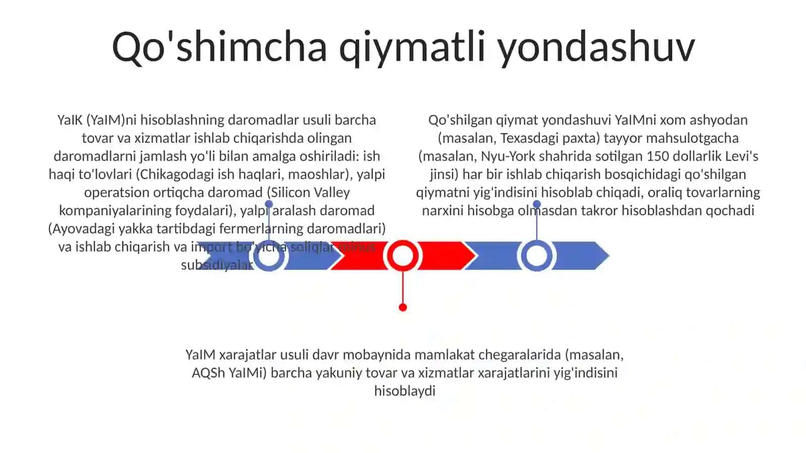 Yalpi ichki mahsulotlarni hisoblash usullari 3
