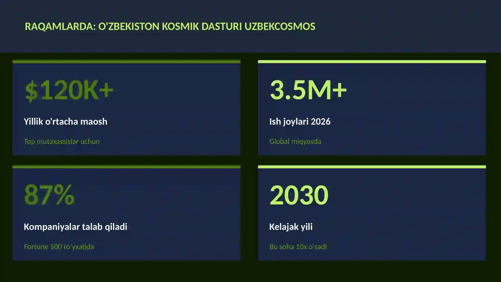 O'zbekiston kosmik dasturi UzbekCosmos 3
