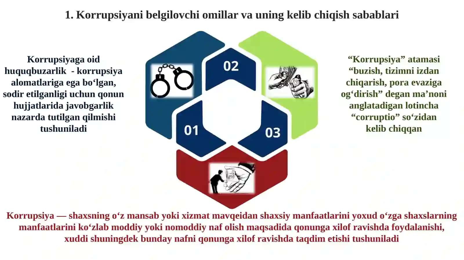 O‘zbekistondakorrupsiyagaqarshikurashningijtimoiy,g‘oyaviyasoslari 3