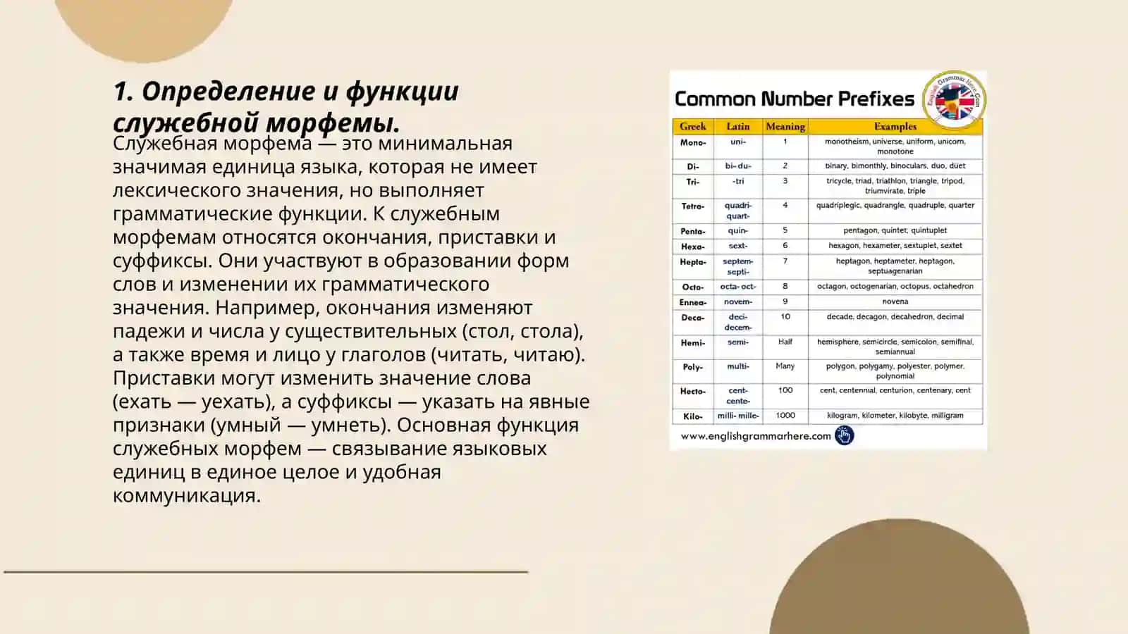 Служебная морфем: префиксы циркумфиксы 3