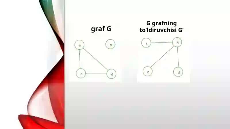 Graflarning to'ldiruvchilari. 3