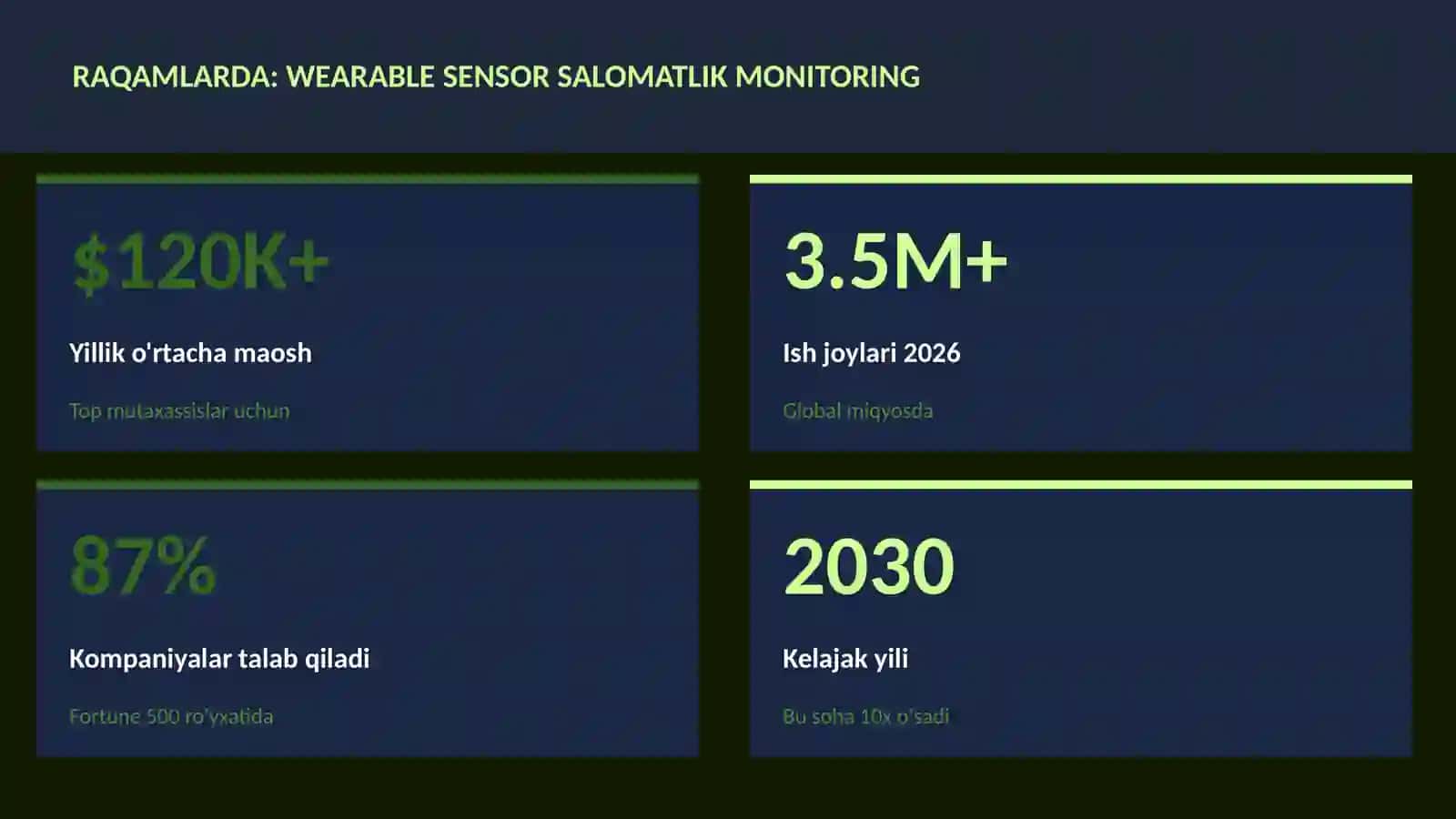 Wearable sensor salomatlik monitoring 3