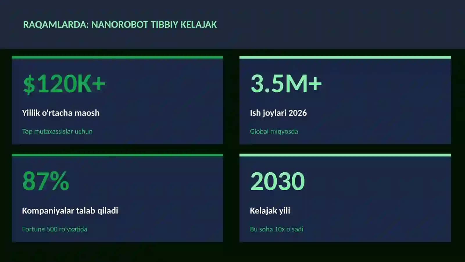 Nanorobot tibbiy kelajak 3