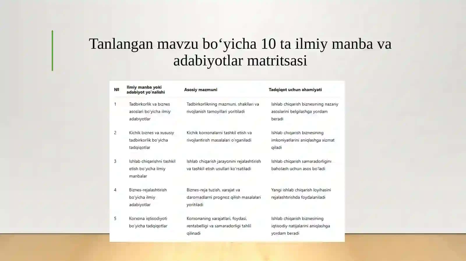 ISHLAB CHIQARISH BIZNESINI RIVOJLANTIRISH VA UNING SAMARADORLIGINI OSHIRISH 3