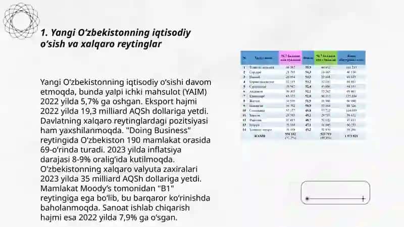 Yangi Oʻzbekistonning iqtisodiy oʻsish va xalqaro reytinglar 3