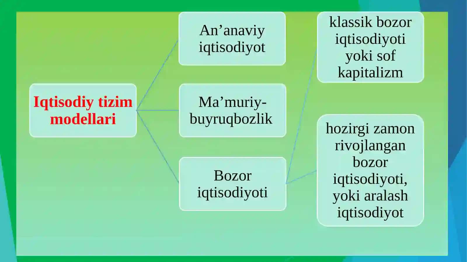 Iqtisodiy tizimlar va doiraviy aylanishlar 3