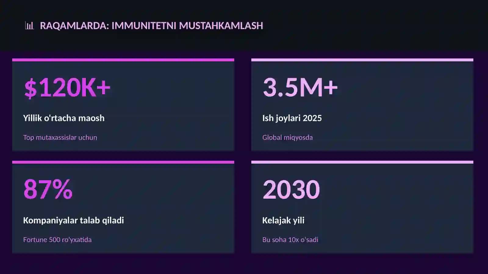 Immunitetni mustahkamlash 3