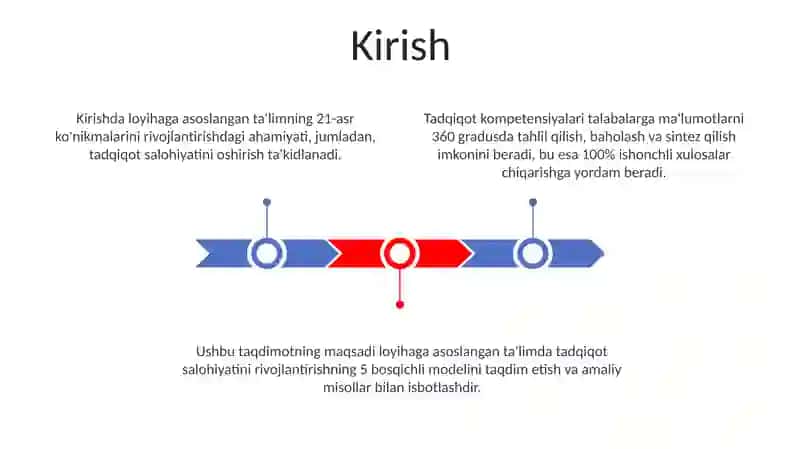 Loyihaga asoslangan ta'lmda oʻquvchilarning tadqiqotchilik kompensiyalarini rivojlantirish 3