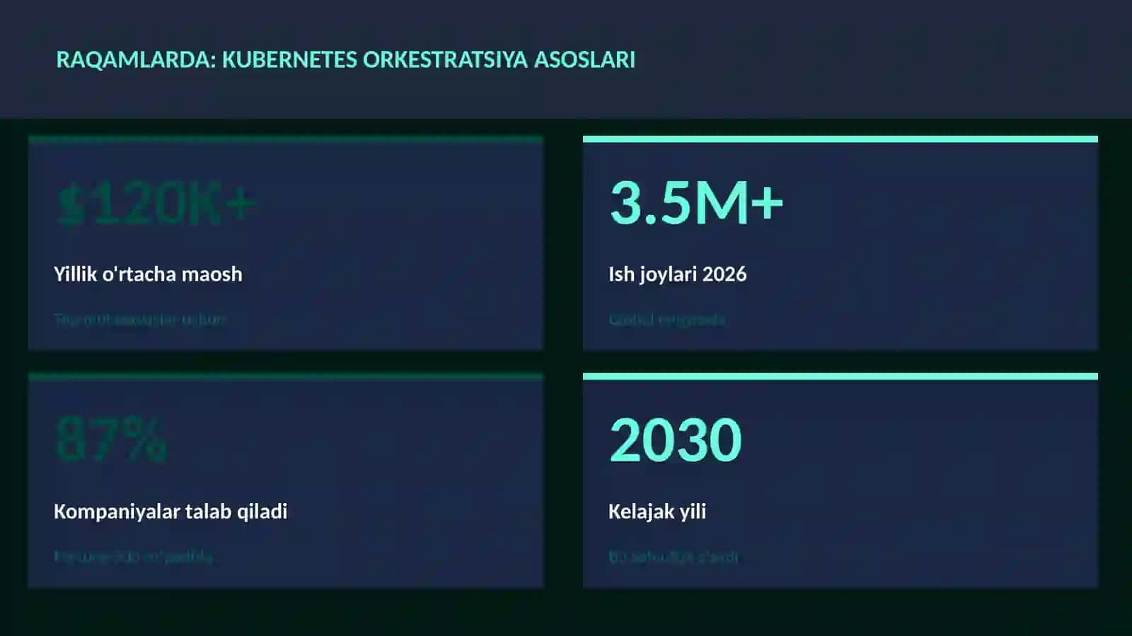 Kubernetes orkestratsiya asoslari 3