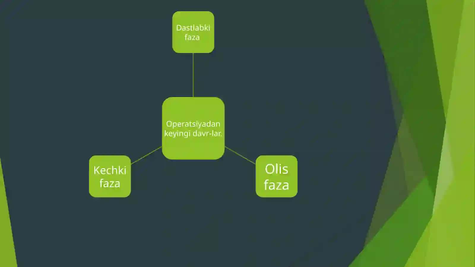 Xirurgik bemorlarni operatsiyadan keyin g'idavarlish 3
