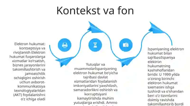 Elektron Hukumat Joriy Etishning Ispaniya Tajribasi 3