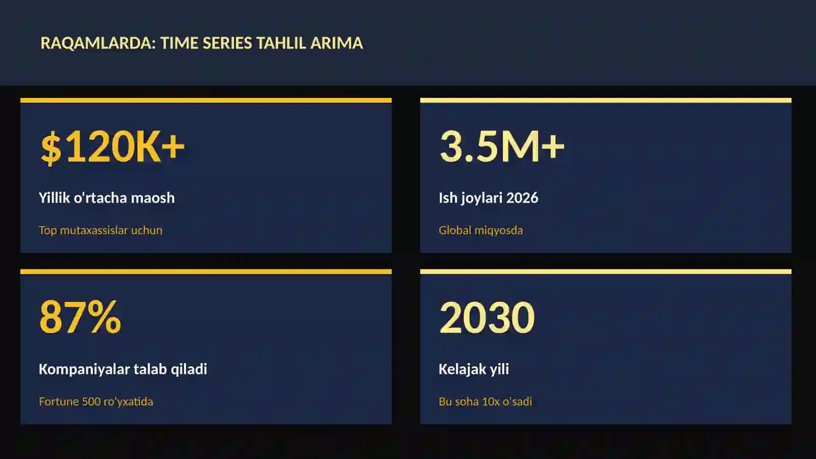 Time series tahlil ARIMA 3