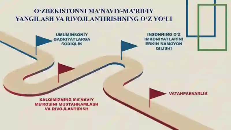 Mustaqillik yillarida Oʻzbekistonning  maʼnaviy va madaniy taraqqiyoti. 3