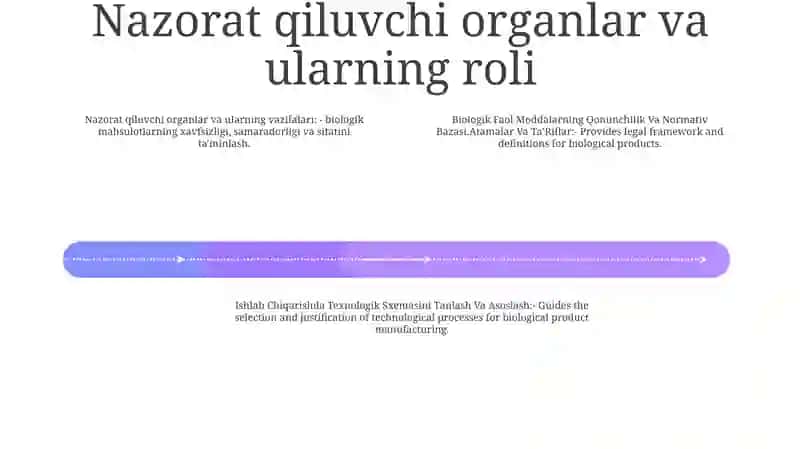 Biologik Faol Moddalarning Qonunchilik Va Normativ Bazasi 3