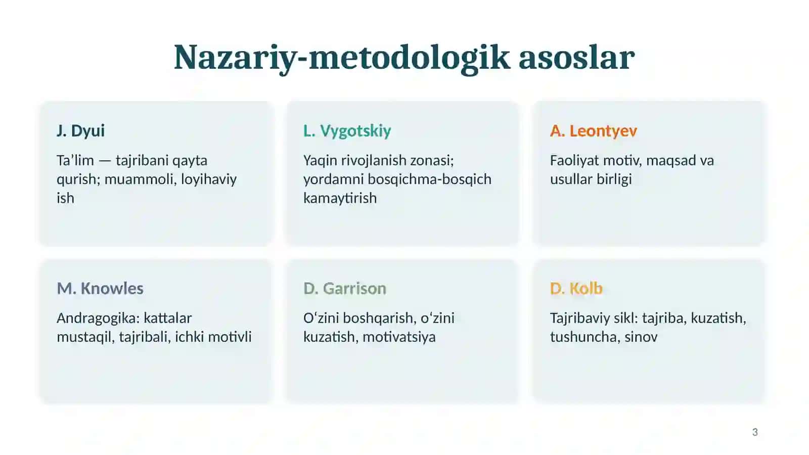 Oliy taʼlimda mustaqil taʼlimni boshqarishning nazariy asoslari 3
