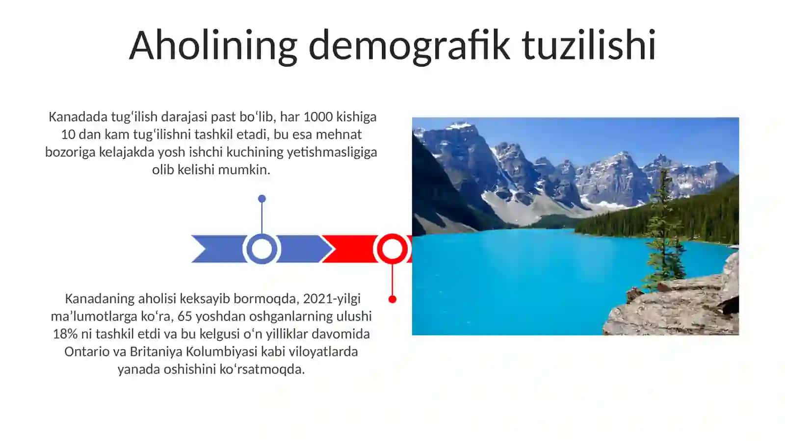 Kanada aholisi va mehnat bozori koʻrsatkichlari 3