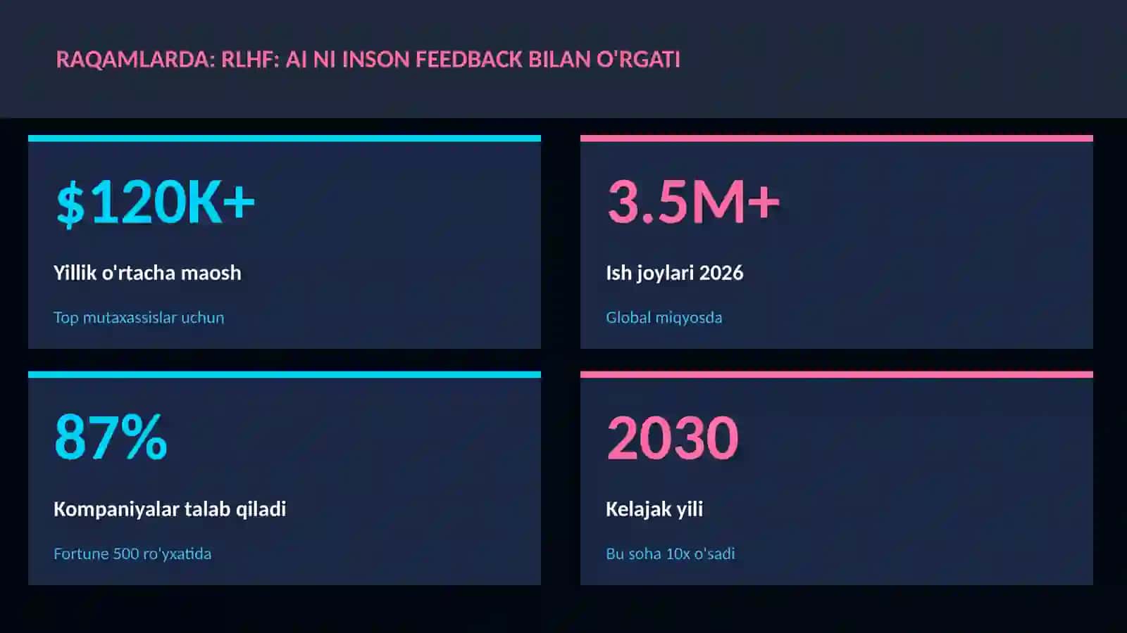 SUN'IY INTELLEKT ASOSLARI 3