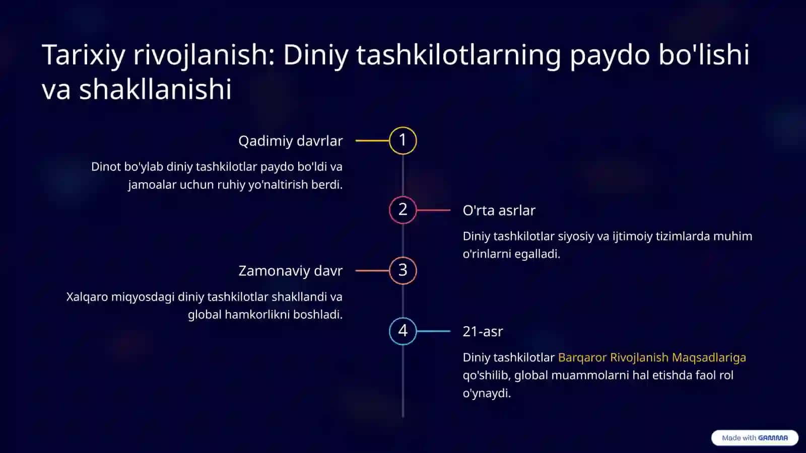 Xalqaro diniy tashkilotlar faoliyatining tarixi va ularning barqaror rivojlanish maqsadlariga erishishdagi ahamiyati 3