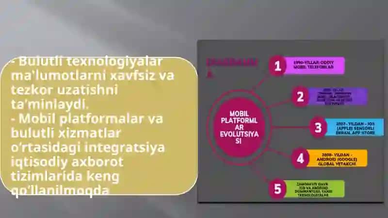 IQTISODIY AXBOROT TIZIMLARIDA MOBIL PLATFORMALAR TEXNOLOGIYASI 3