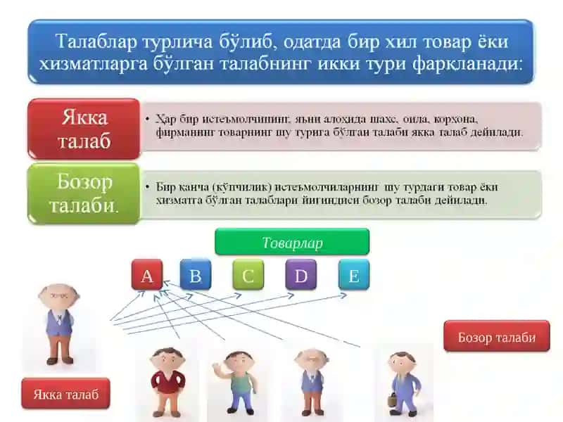 Якка талаб 3