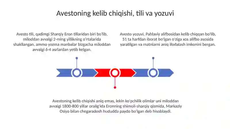 Avesto 3