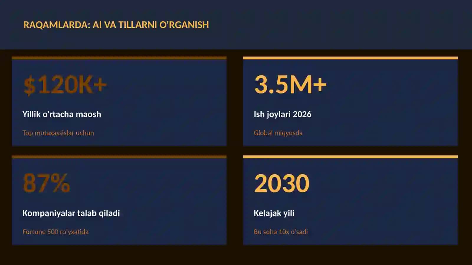 SUN'IY INTELLEKT ASOSLARI 3