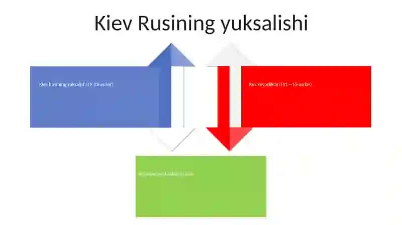11-15 Asrlarda Rus Knyazliklari 3