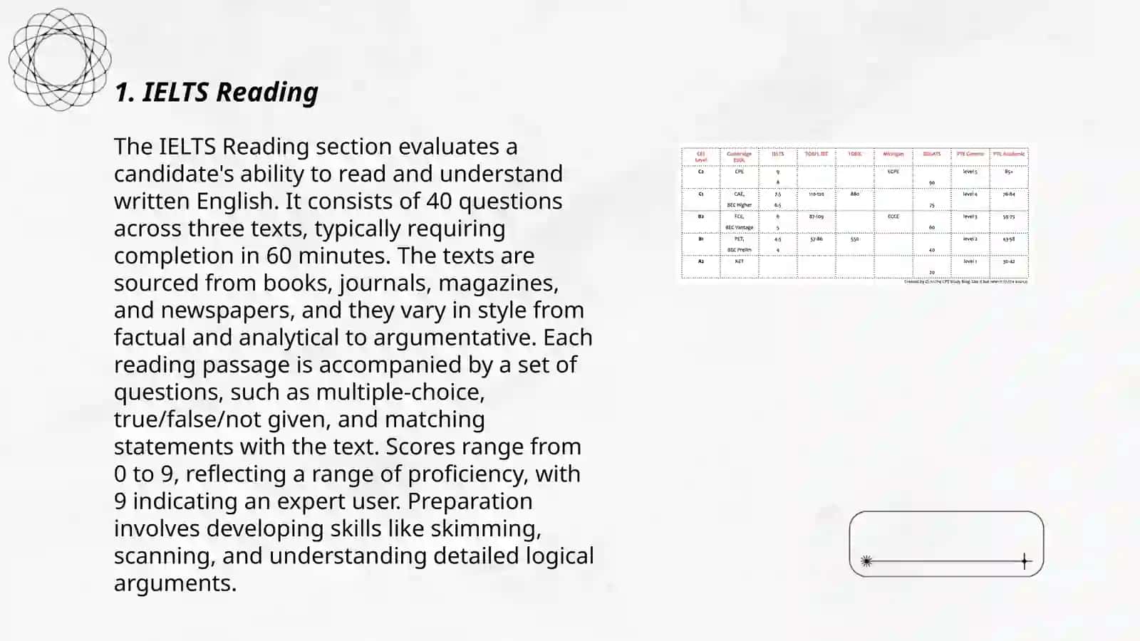 Full information about IELTS 3