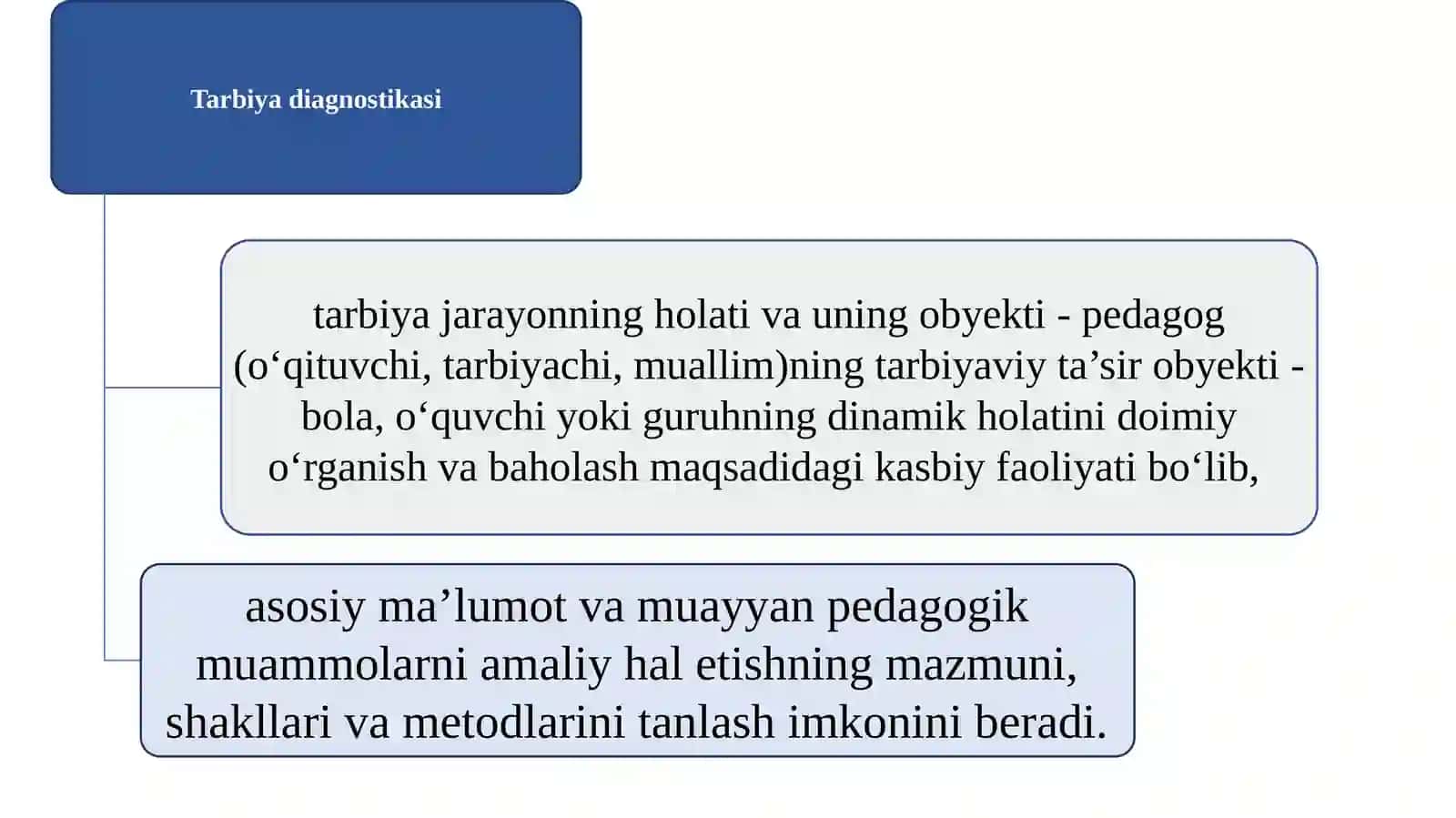 TARBIYA DIAGNOSTIKASI VA KORRЕKSIYASI 3