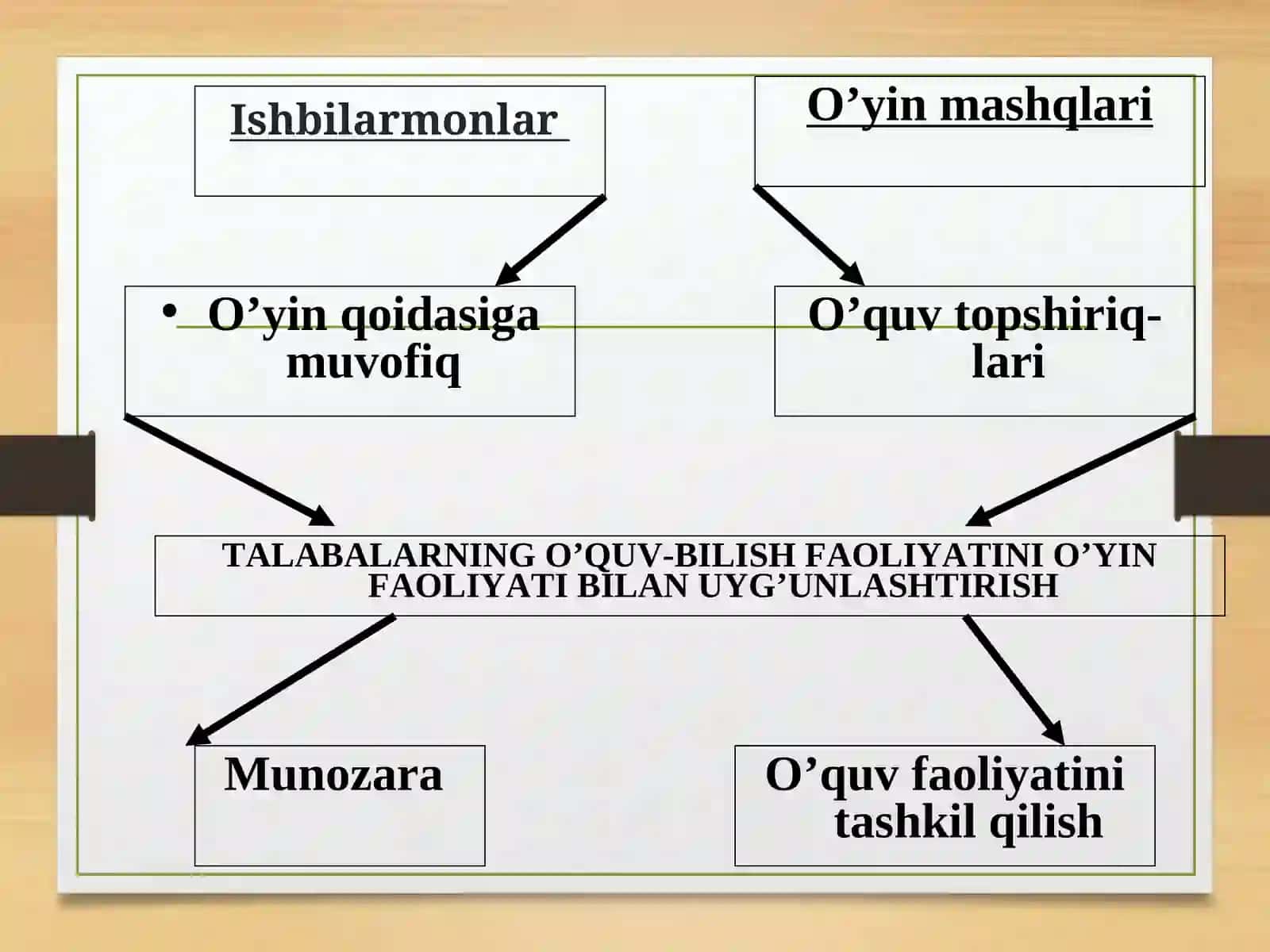 O’yintexnologiyasi 3
