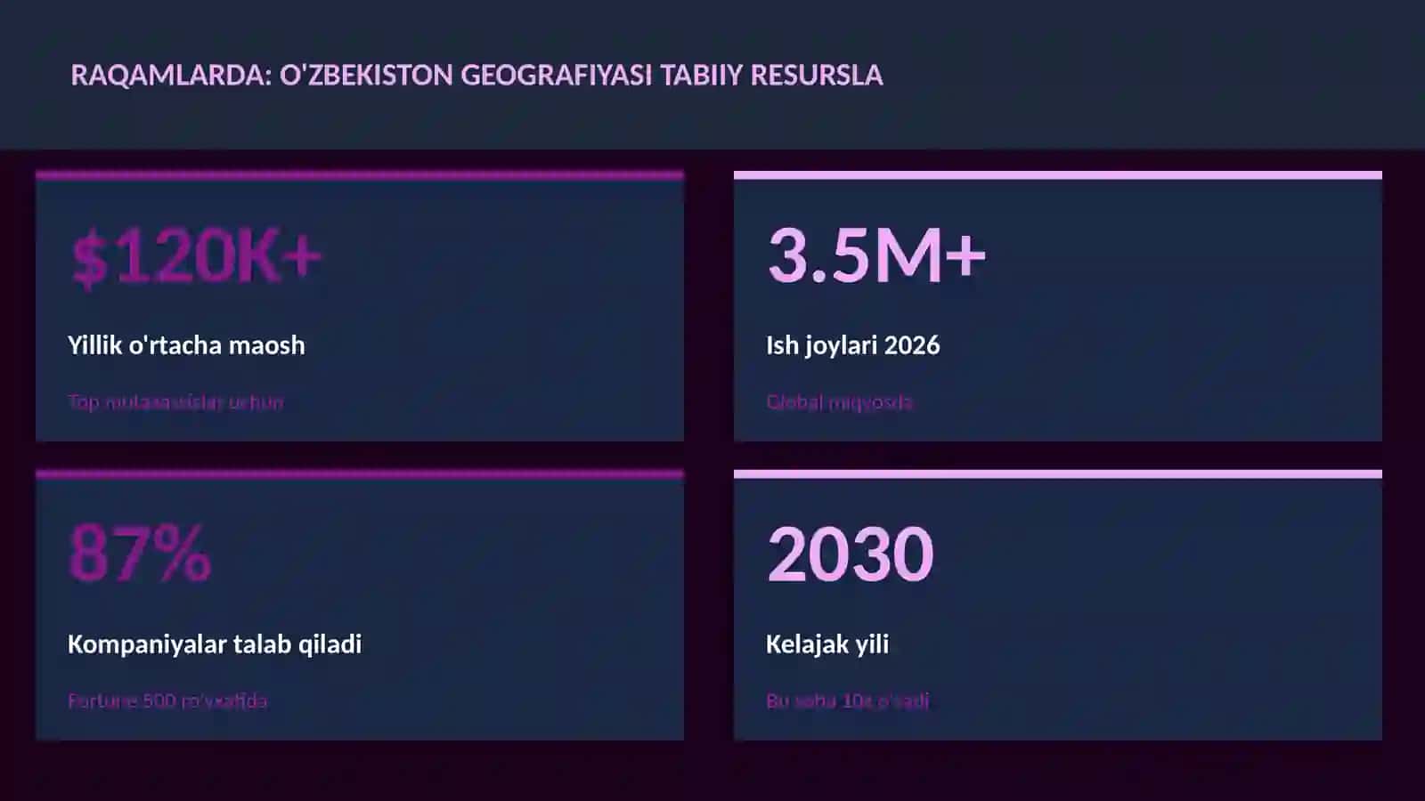 O'zbekiston geografiyasi tabiiy resurslar 3