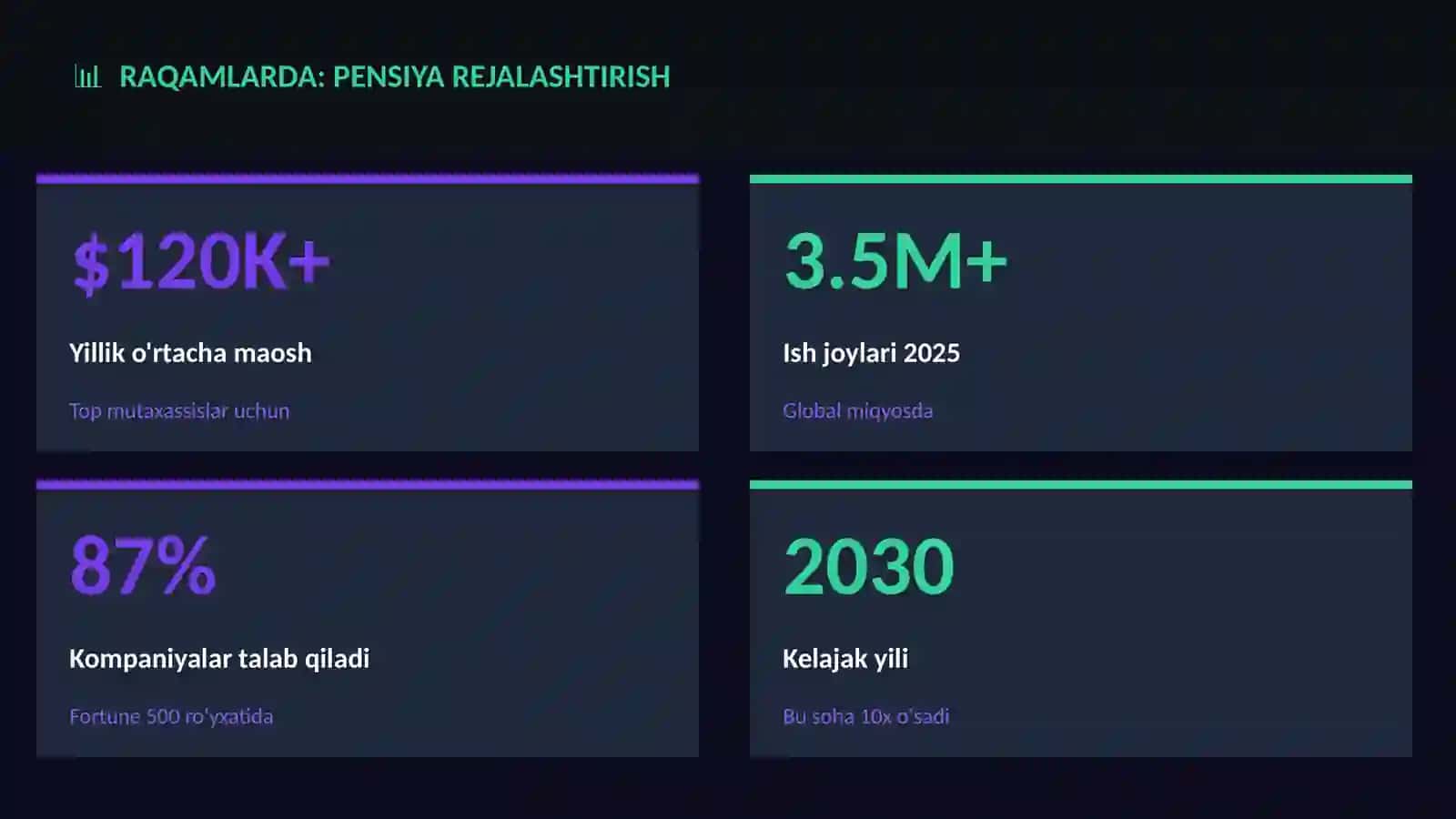 Pensiya rejalashtirish 3