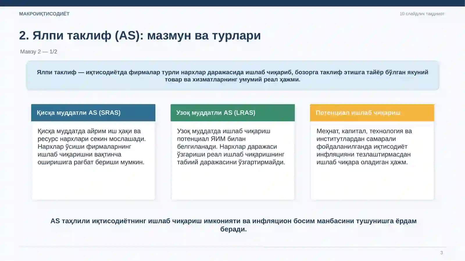 Ялпи талаб (AD) 3