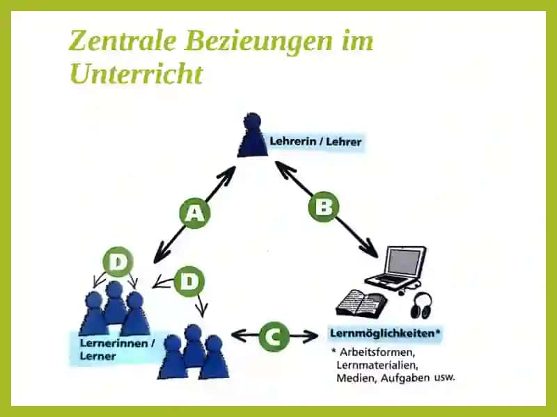 LEHREN DURCH INTERAKTION 3
