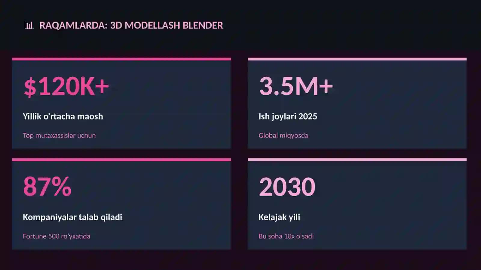 3D modellash Blender 3