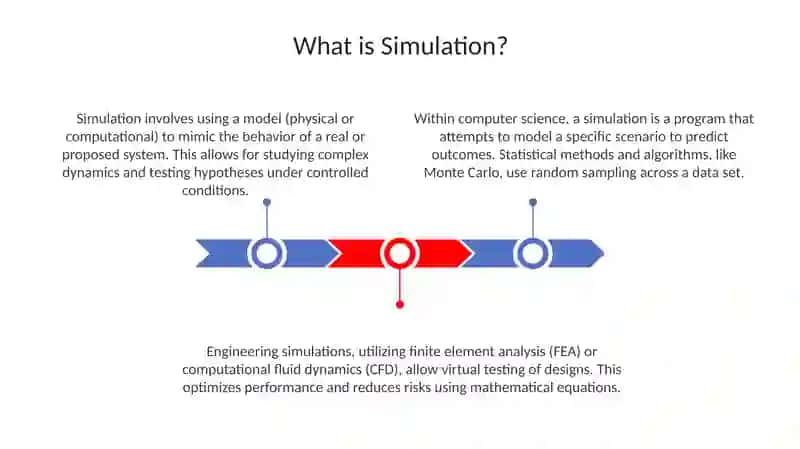 Simulation in Computer Science 3