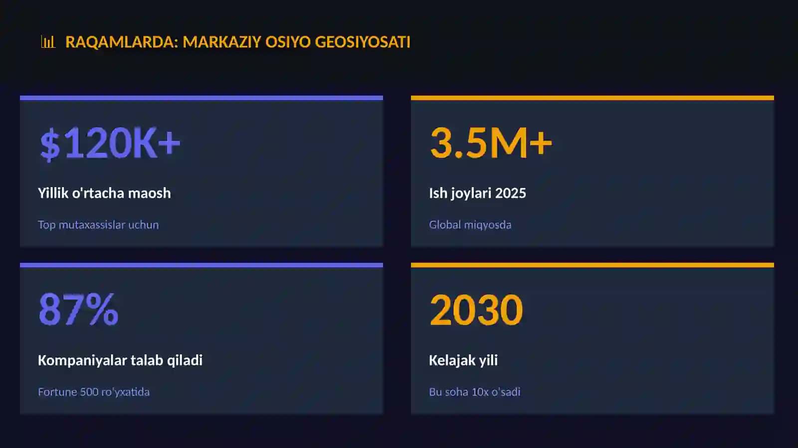 Markaziy Osiyo geosiyosati 3