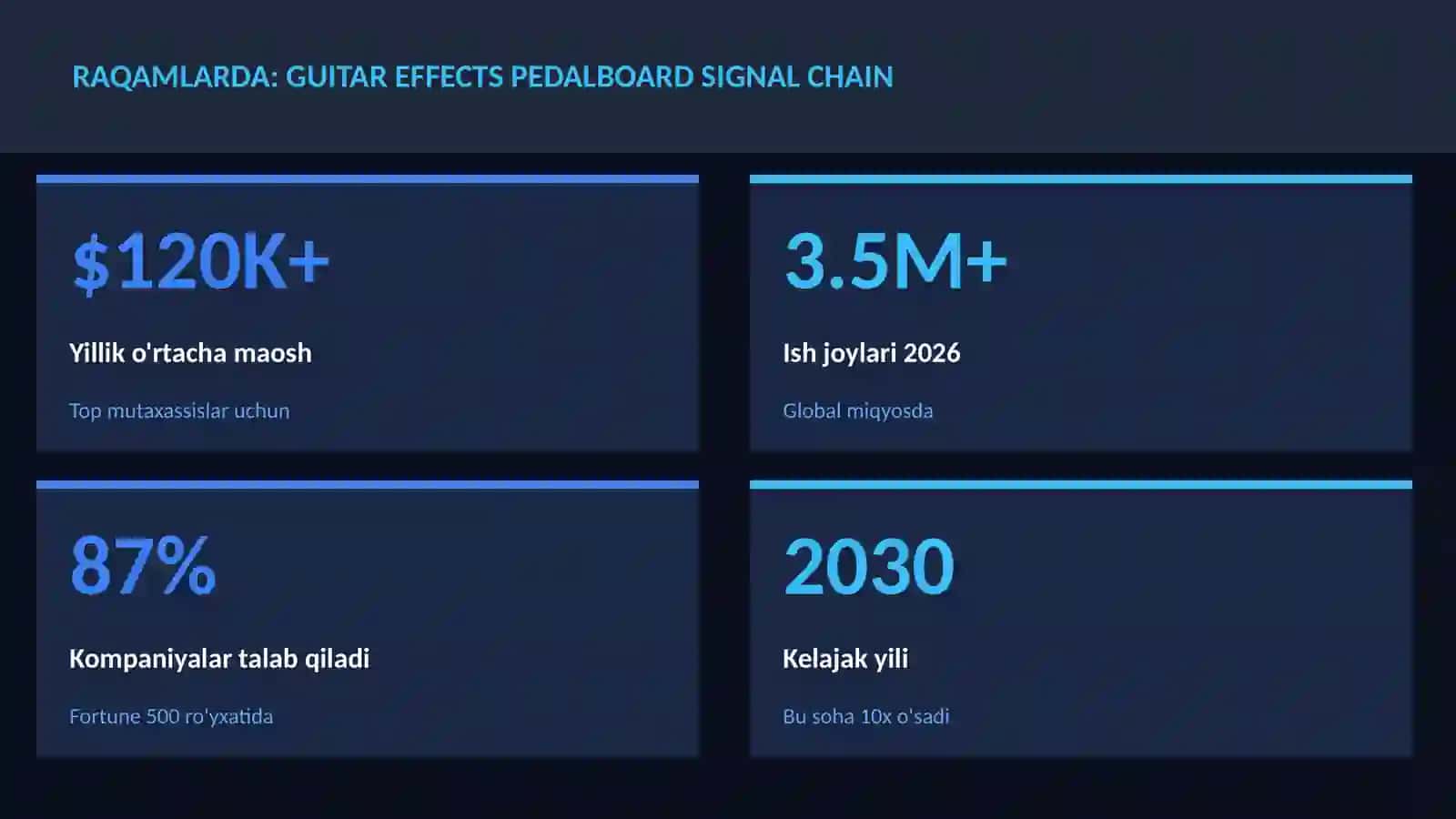 MUSIQA VA AUDIO TEXNOLOGIYALAR 3