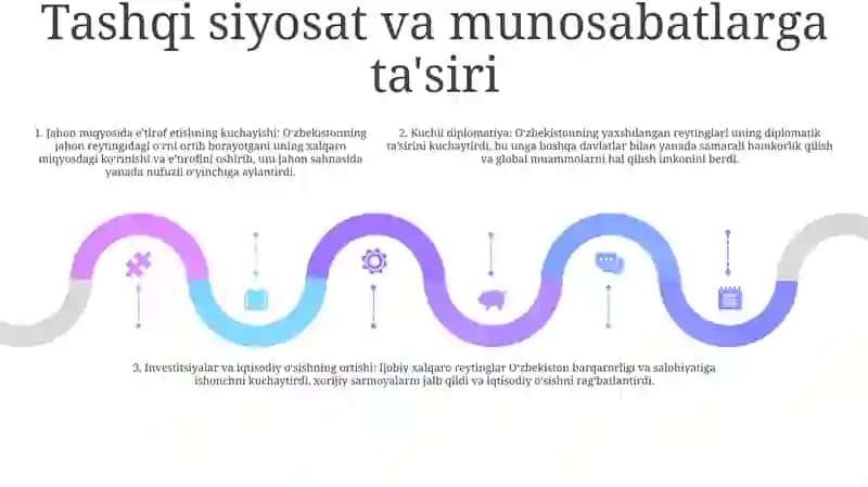 O'zbekistonning tarixiy ahamiyati 3