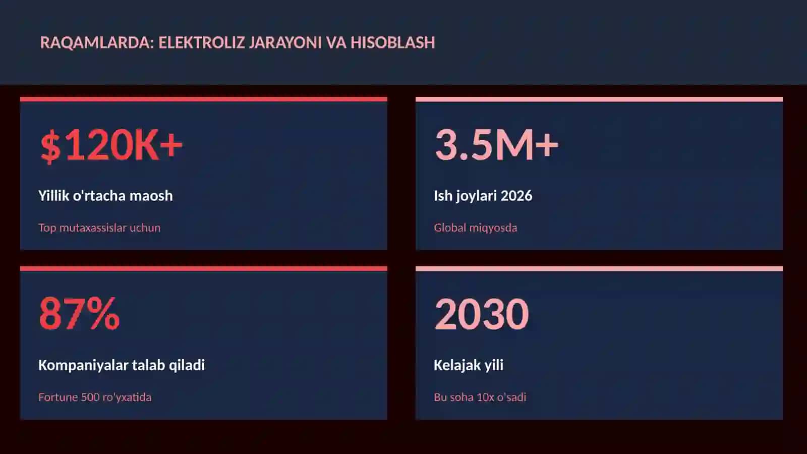 Elektroliz jarayoni va hisoblash 3