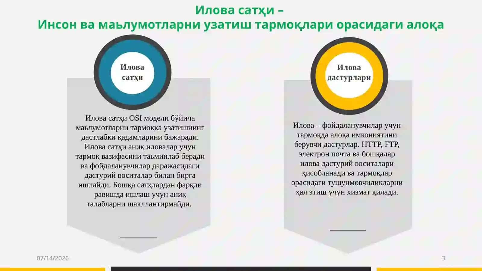 Илова ва тақдимот сатҳлари 3