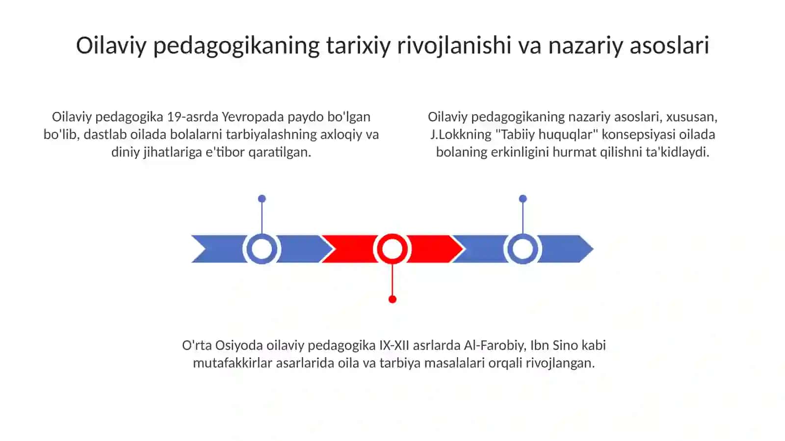 Oilaviy pedagogikasi fanining taqdimot metodlari 3