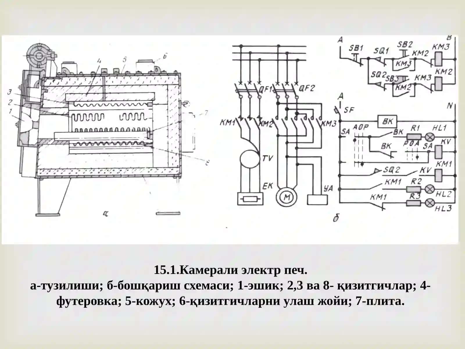 Механик-таъмирлаш устахоналарининг электротермик ускуналари 3