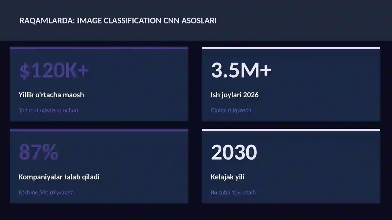 Image classification CNN asoslari 3