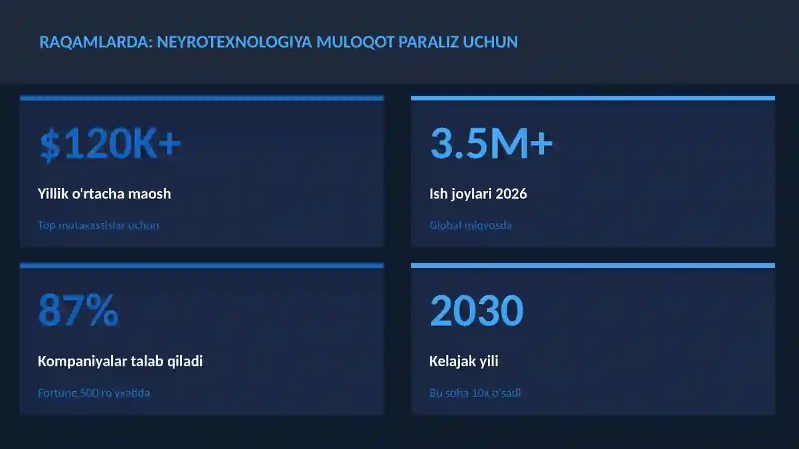 Neyrotexnologiya va Miya 3