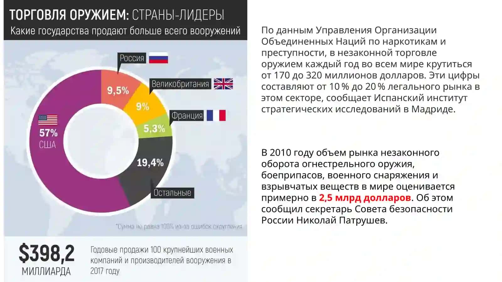 Факторы способствующие повышению спроса на нелегальное огнестрельное оружие 3