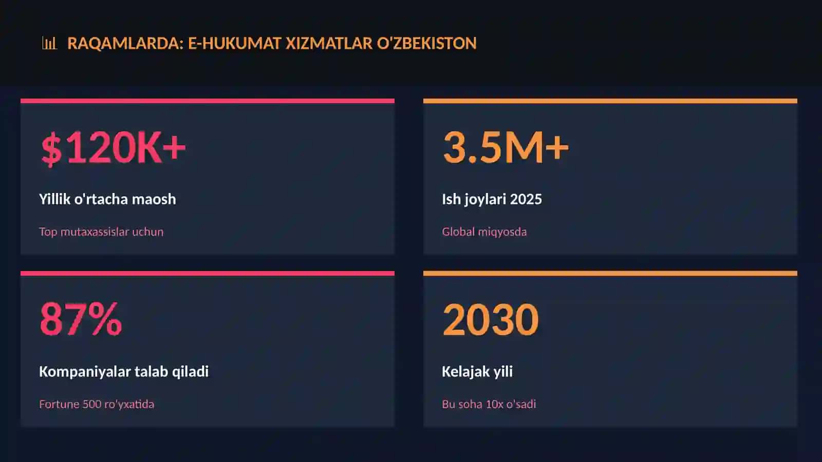 E-hukumat xizmatlar O'zbekiston 3