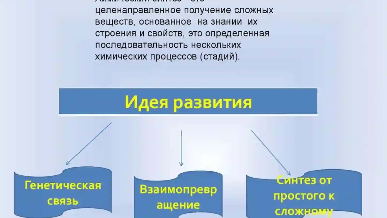 Генетическая связь 3
